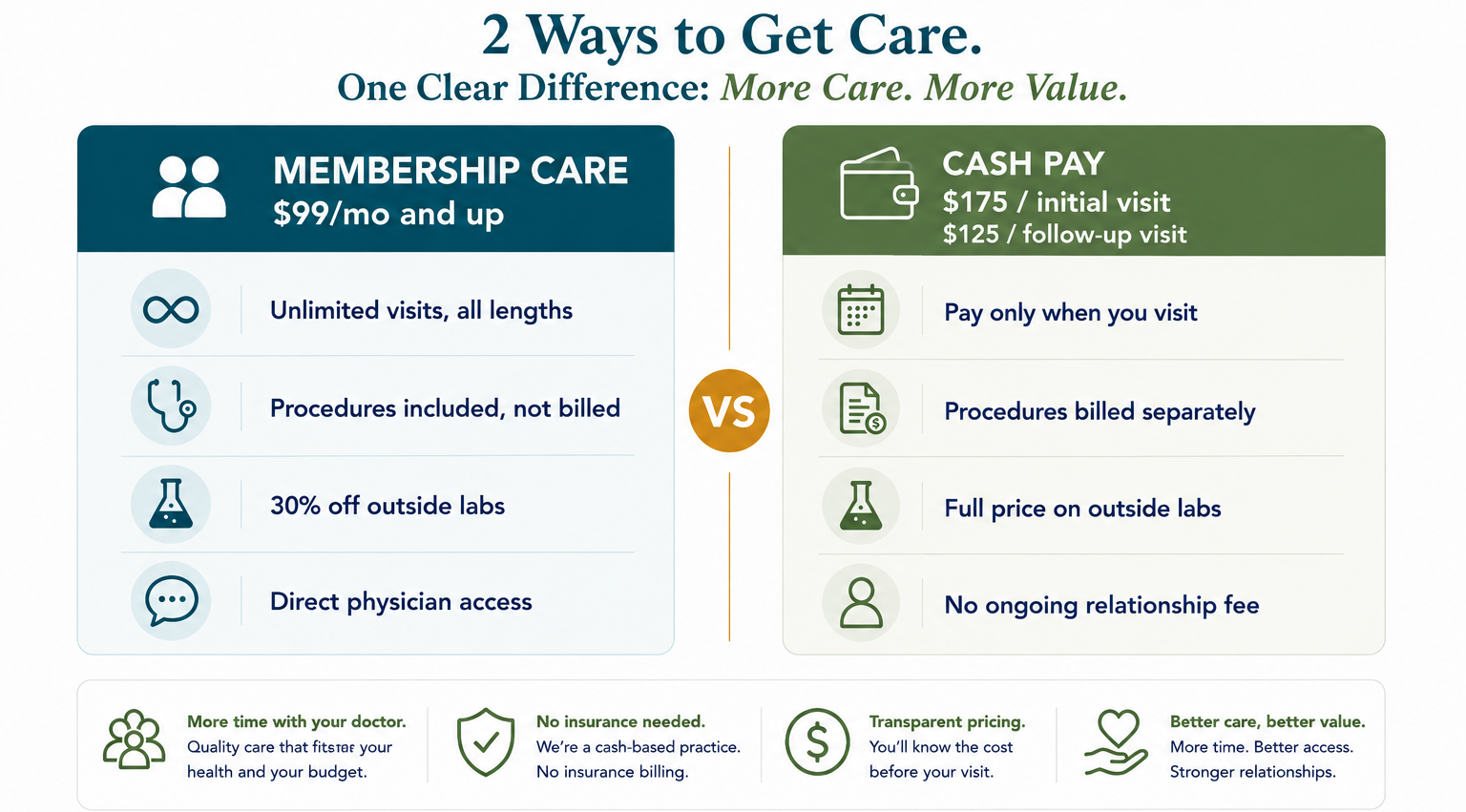 cash vs memberships 1